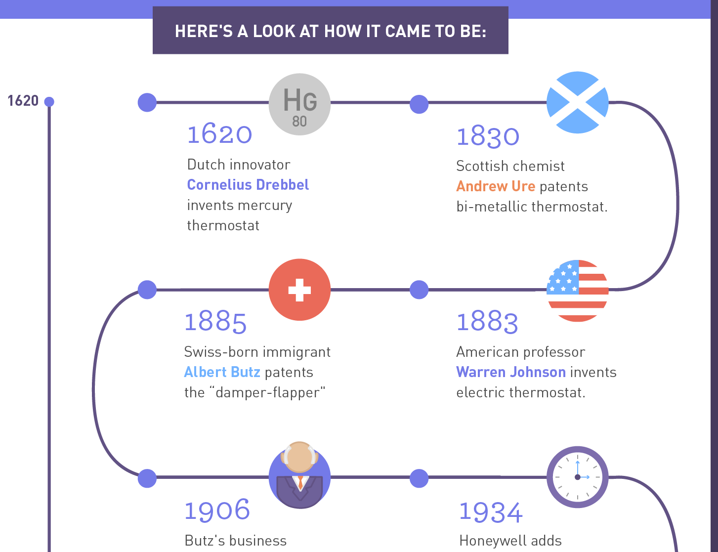 Come Out of Ancient Times and Update to a Smart Thermostat (Infographic)