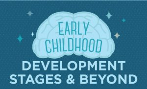 Early Childhood: Development Stages And Beyond