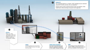 Enhancing Your Home’s Energy Efficiency with Smart HVAC Solutions
